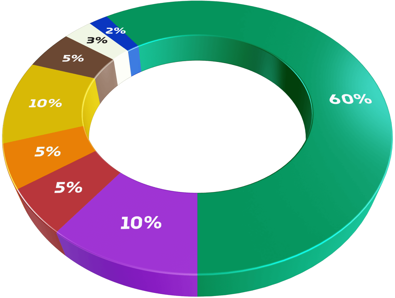 Tokenomics